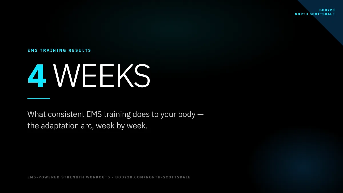 4 Weeks of EMS training — branded header graphic, BODY20 North Scottsdale