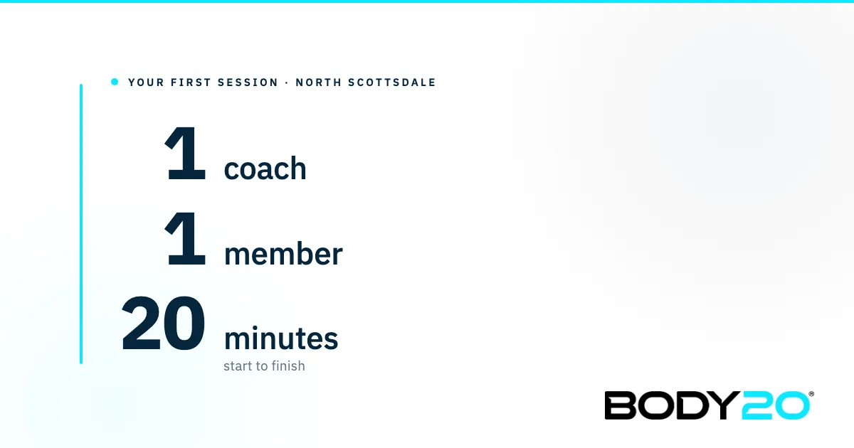 BODY20 stat card on a clean white background: 1 coach, 1 member, 20 minutes. What your first session at BODY20 North Scottsdale includes.